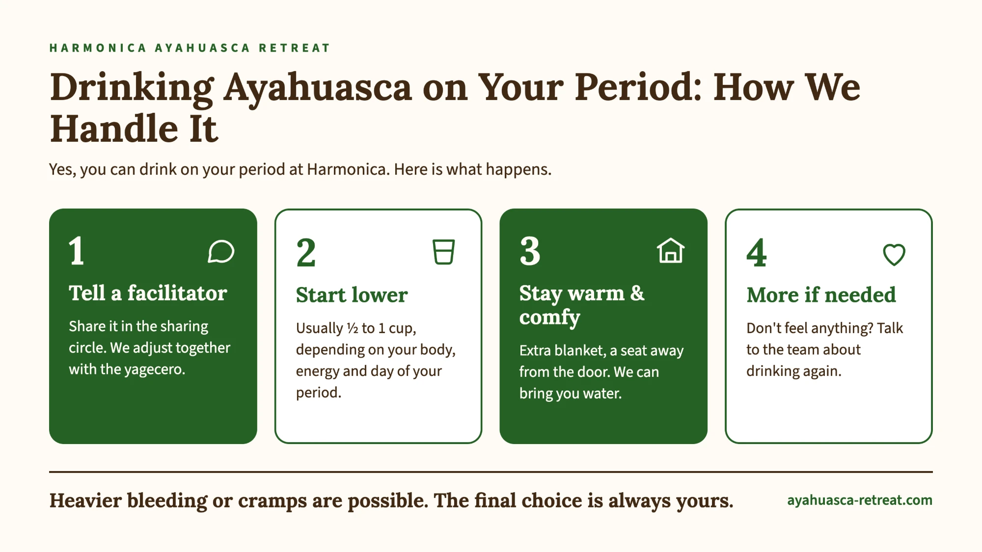 Drinking ayahuasca on your period: how we handle it at Harmonica Drinking ayahuasca on your period at Harmonica infographic: 1 tell a facilitator in the sharing circle, 2 start lower with usually half a cup to one cup, 3 stay warm with an extra blanket and a seat away from the door, 4 drink more if needed
